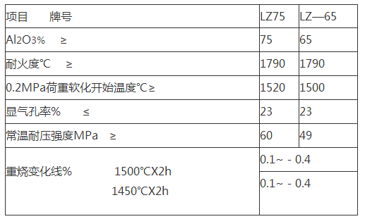 耐火噴涂料