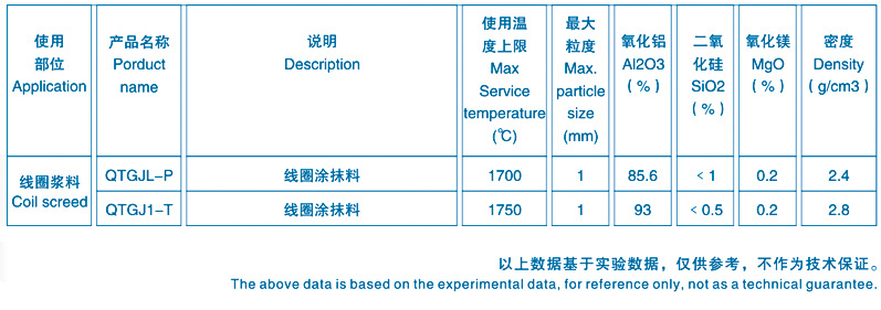 線圈膠泥理化指標(biāo)